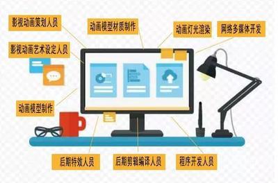 數字媒體技術 融合計算機與設計，驅動網絡技術開發新未來