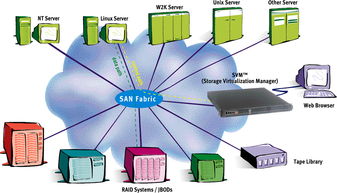 虛擬化存儲(chǔ)與云計(jì)算 技術(shù)辯論與Linux新聞動(dòng)態(tài)