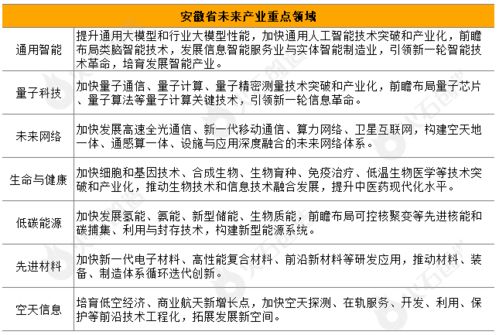 搶占未來(lái)產(chǎn)業(yè)新賽道 長(zhǎng)三角三省一市如何前瞻布局科技中介服務(wù)