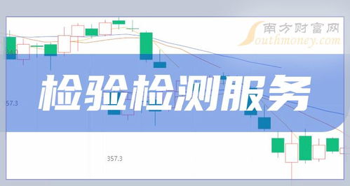 2024年3月27日檢驗(yàn)檢測服務(wù)上市公司成交量動(dòng)態(tài) 譜尼測試領(lǐng)跑，科技中介服務(wù)板塊初露鋒芒